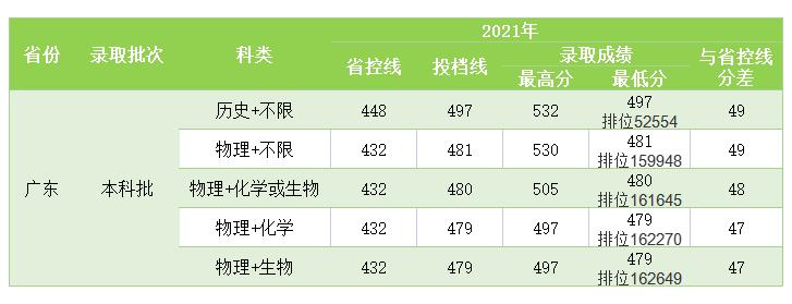 有人说民办本科是骗局是真的吗,民办大学会不会是骗人的