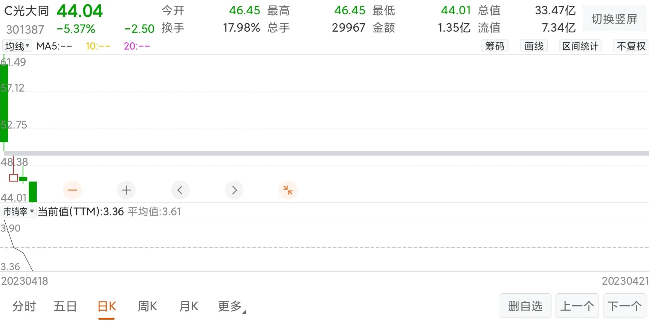 光大同创破发是什么意思,光大同创中签价