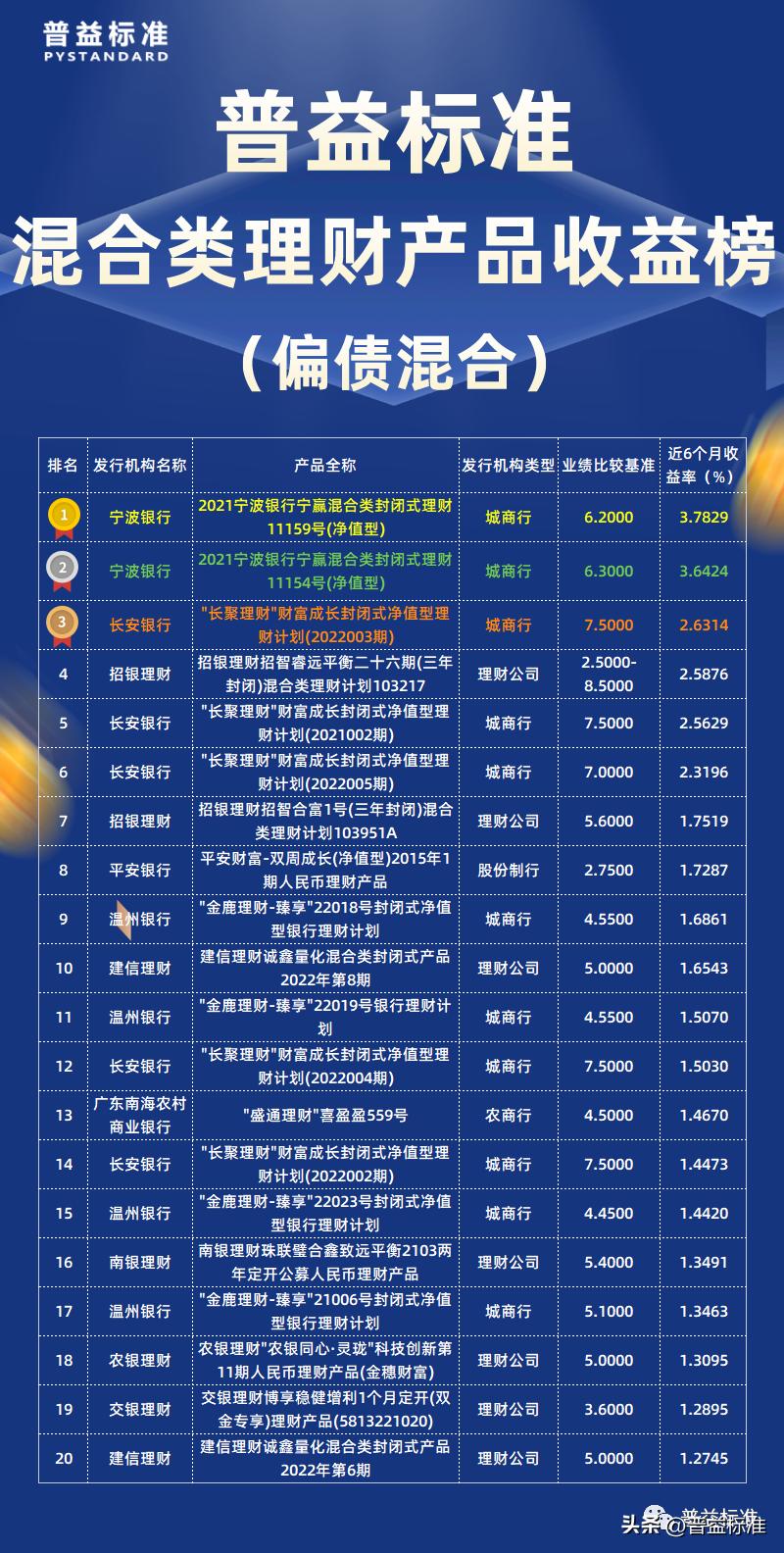 混合类债券理财产品,混合类理财