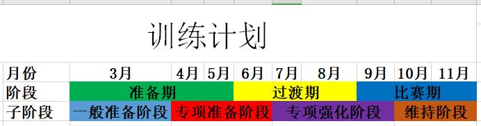 体考训练计划方案,体考训练计划跑步