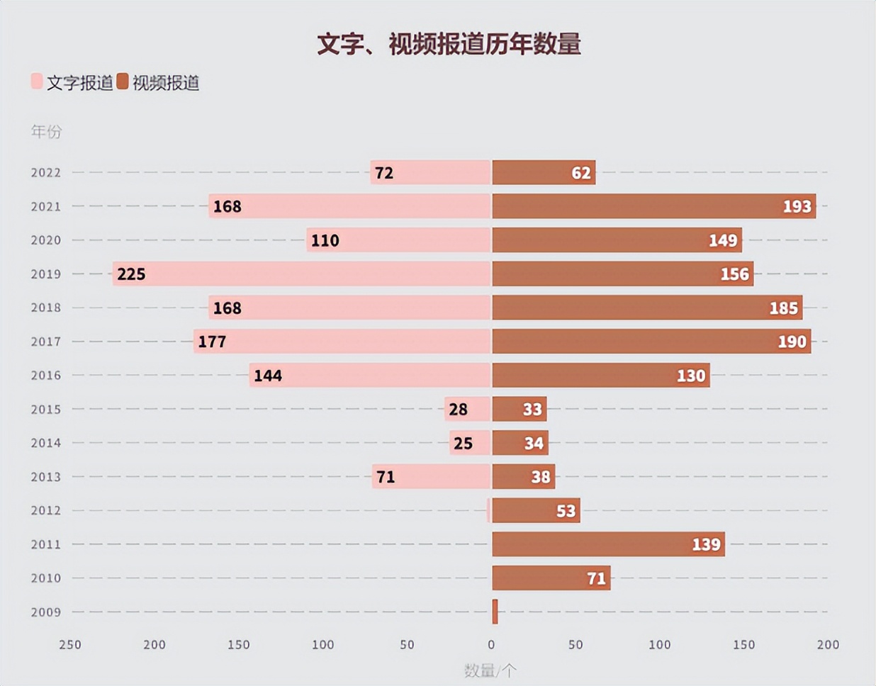 2022「中国电竞」发生了什么?