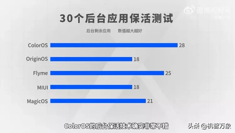 五大主流安卓系统比较,安卓各大手机流畅度对比