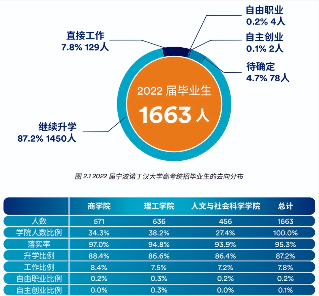 中外合作办学名校之｜宁波诺丁汉大学
