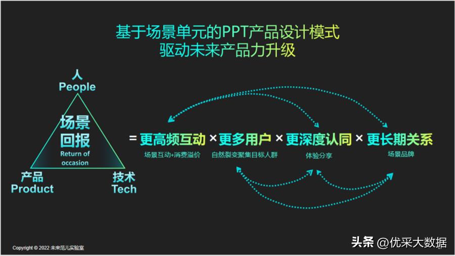 优设创研院·华东院圆满启动，共探产品力及场景化创新