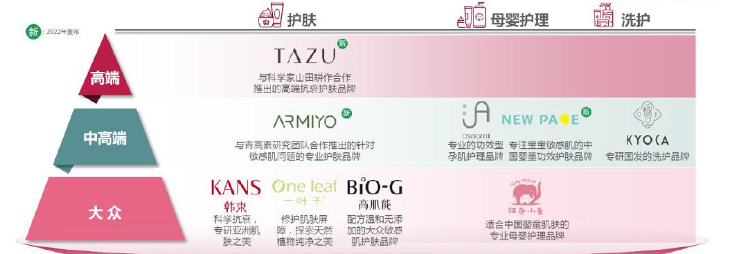 上美股份深度分析,上美股份怎么样