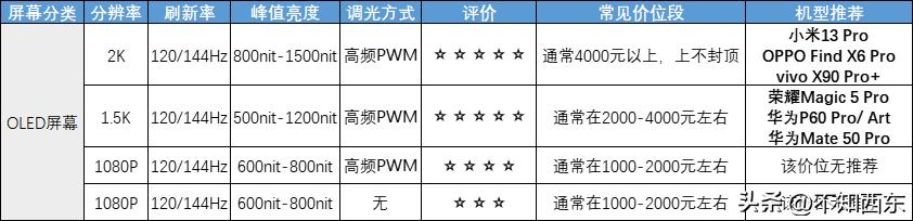 2023年值得买的手机有哪几款,2023年值得买的手机有哪些