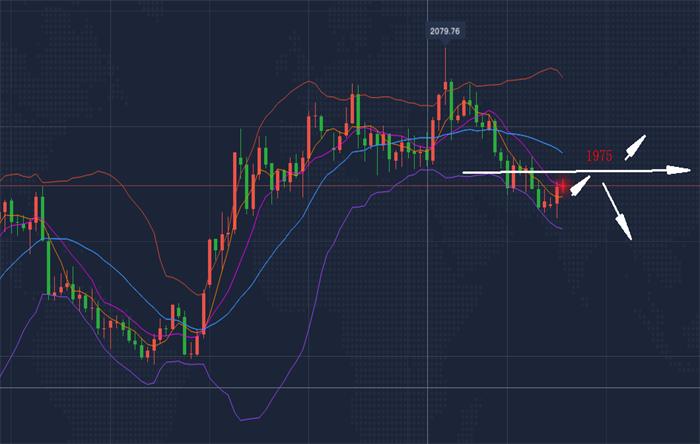 今日黄金走势分析最新消息及策略,6月2日黄金走势分析及操作建议