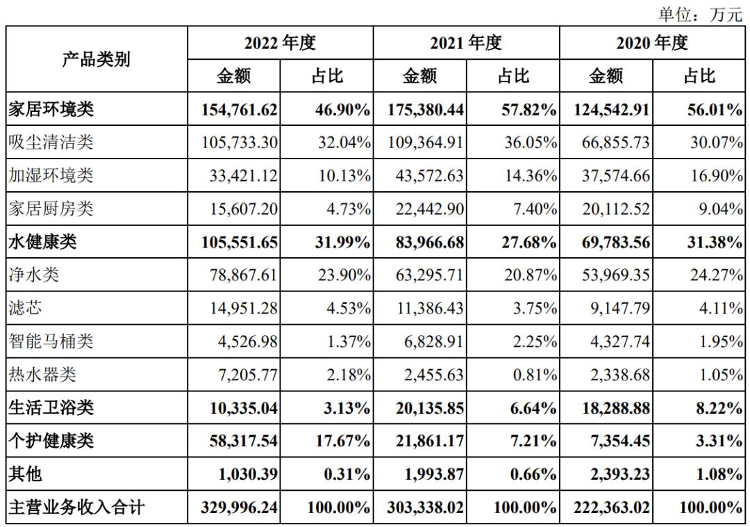 德尔玛上市消息,ipo定价随便定吗