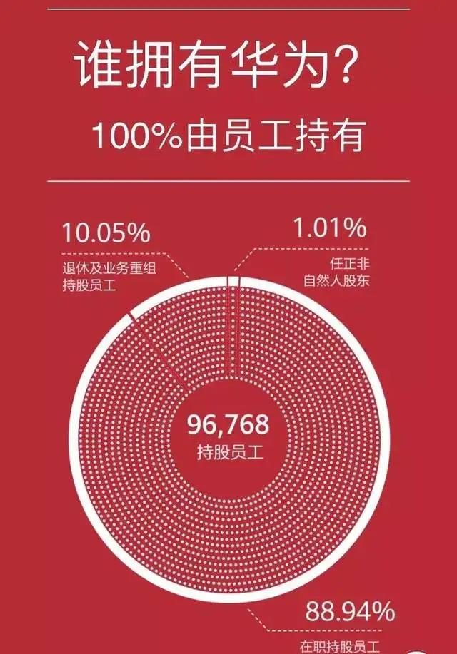 阿里和华为的股权激励,华为的股权激励可以借鉴么