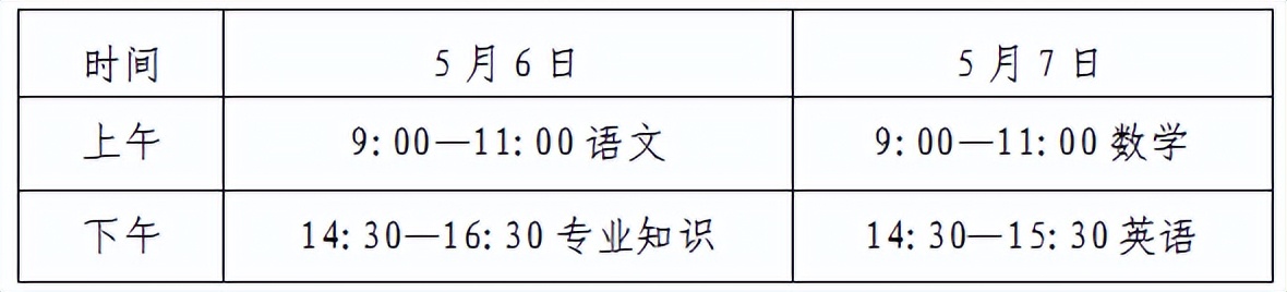 今年高考录取分数线公布时间表,湖北省2021年提前批次录取分数线
