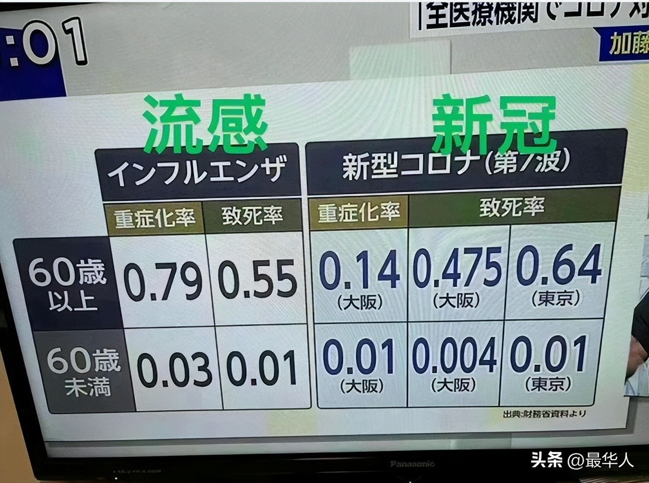 37岁国脚因新冠去世,37岁运动员新冠死亡