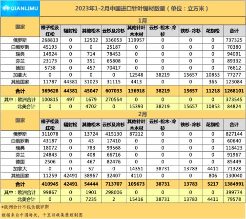 速生木材板材价格,今日太仓木材报价
