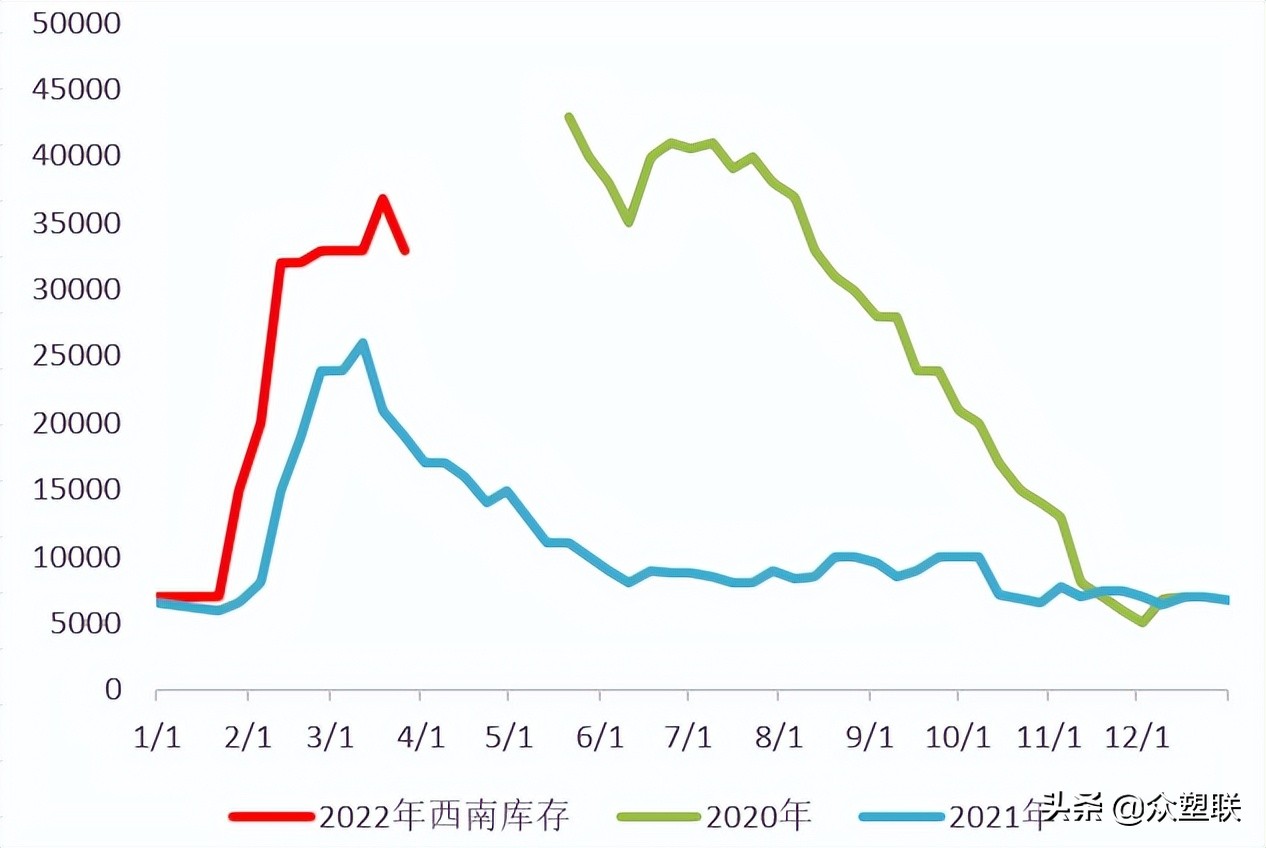 货源持续紧张pvc走势偏强,节后pvc行情预测最新
