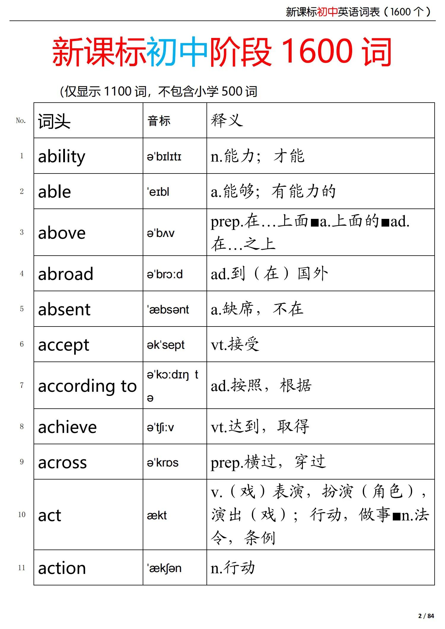 初中英语新课标掌握的词,初中英语语法归纳总结