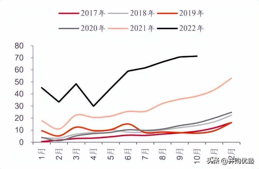 并购优塾核心产品,并购新能源
