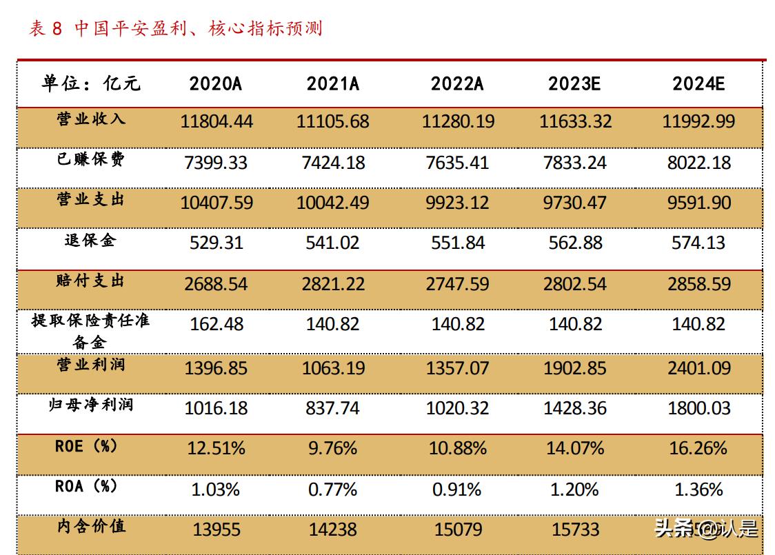 中国平安保险互联网保险发展研究,平安保险产品研究分析