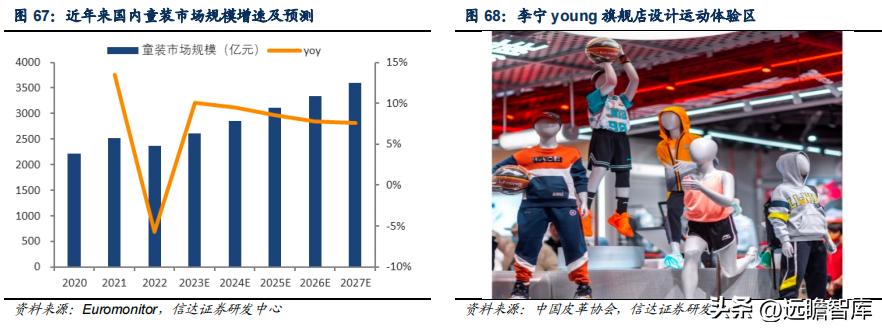 李宁作为国货里的龙头,国货崛起中国李宁