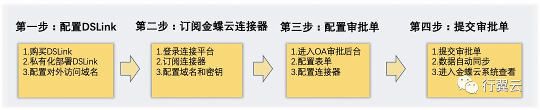 钉钉集成版,集成钉钉的oa系统