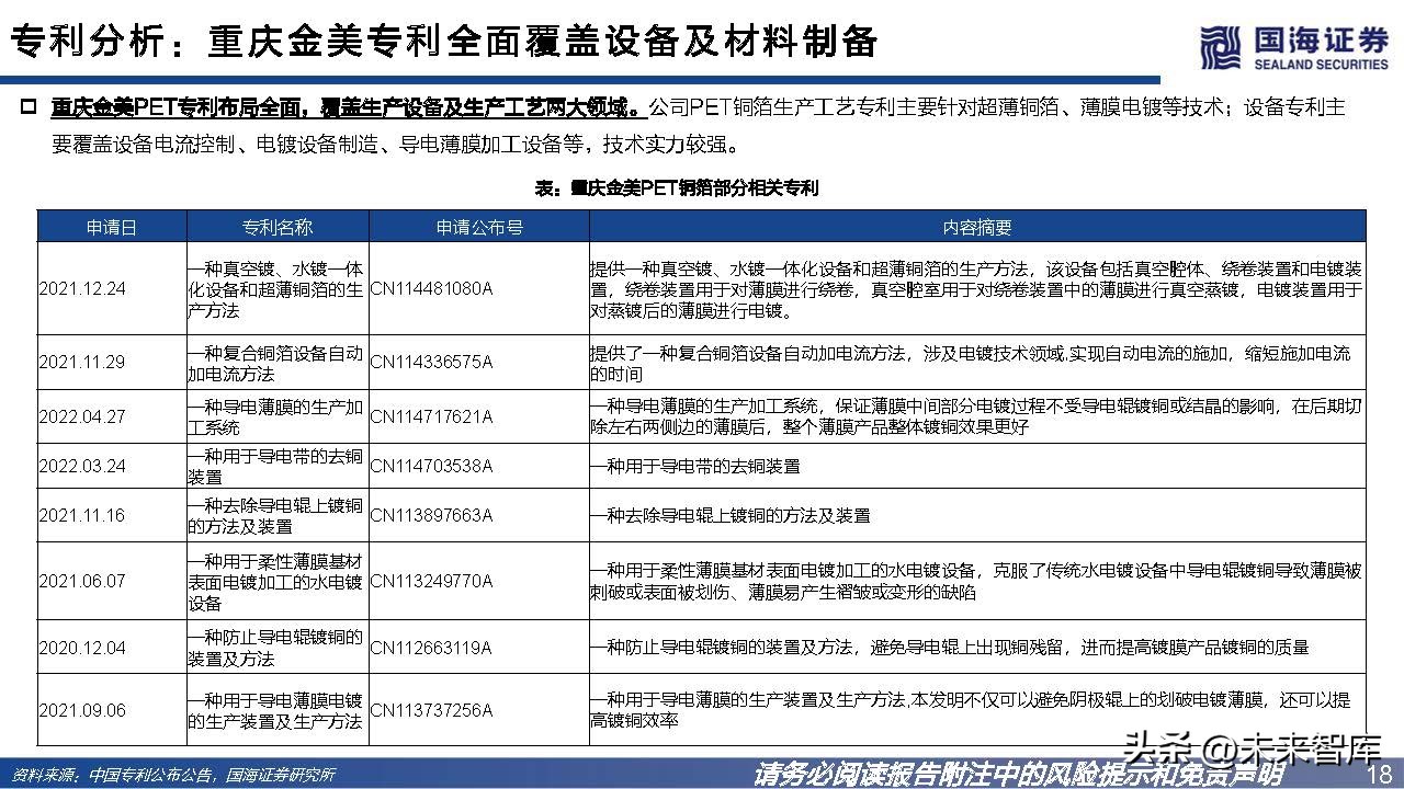 pet铜箔替代锂电铜箔最新消息,锂电pet铜箔和pcb铜箔哪个先进