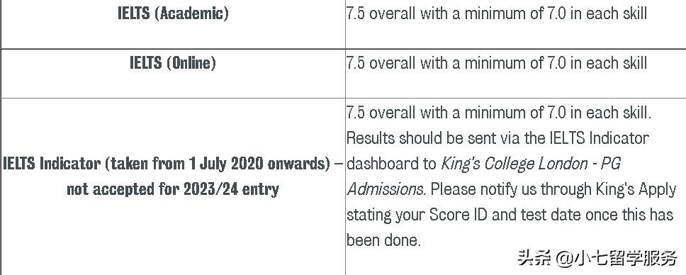 英国大学2024fall最新申请时间表,英国top50大学成绩要求