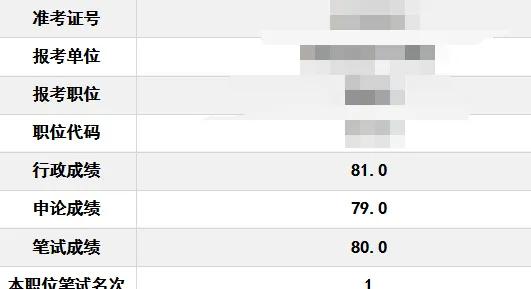 行测遇到瓶颈了要不要报班,行测50分怎么努力也提不上去