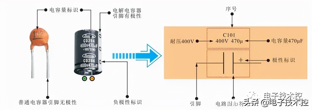 电容器图形符号大全,电容器在电路图中的图形符号
