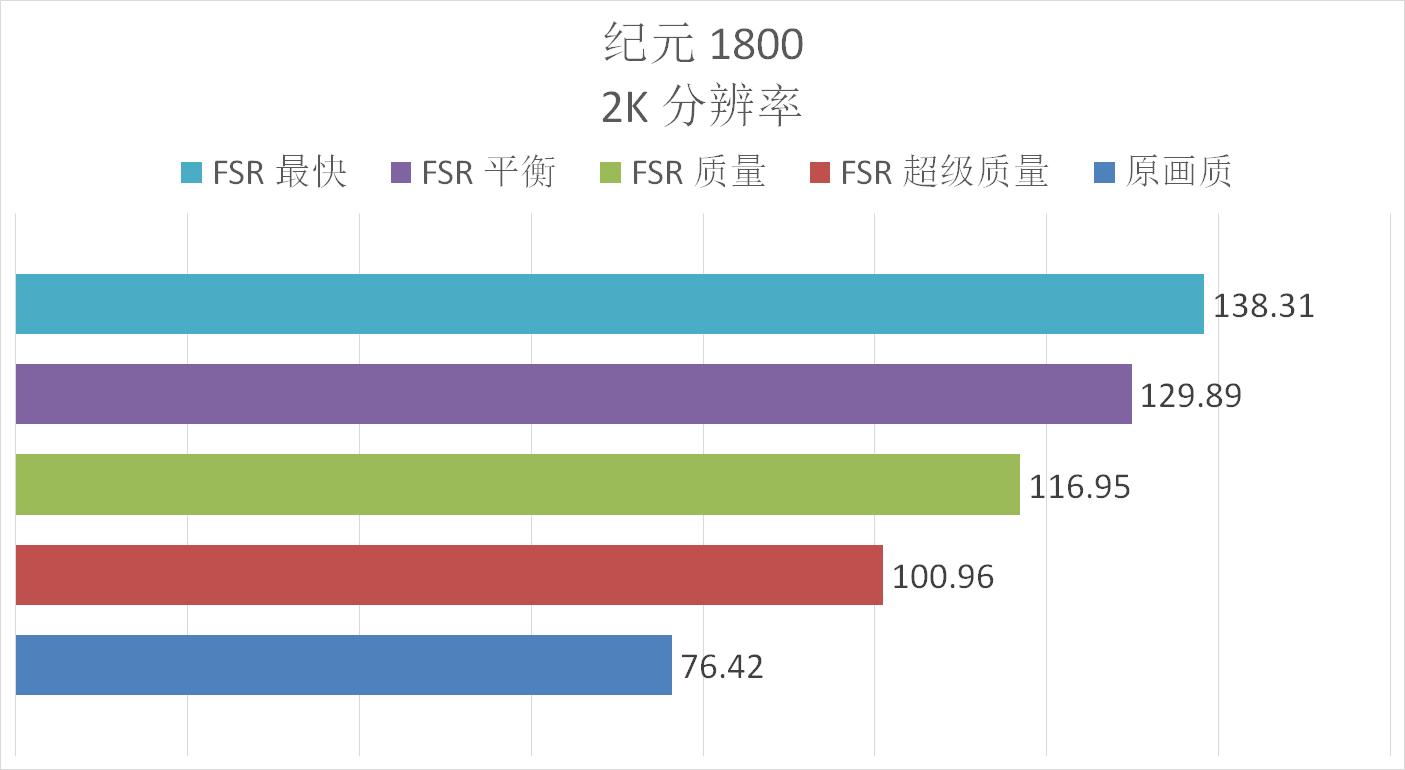 5700x高一代,5700x性能差距