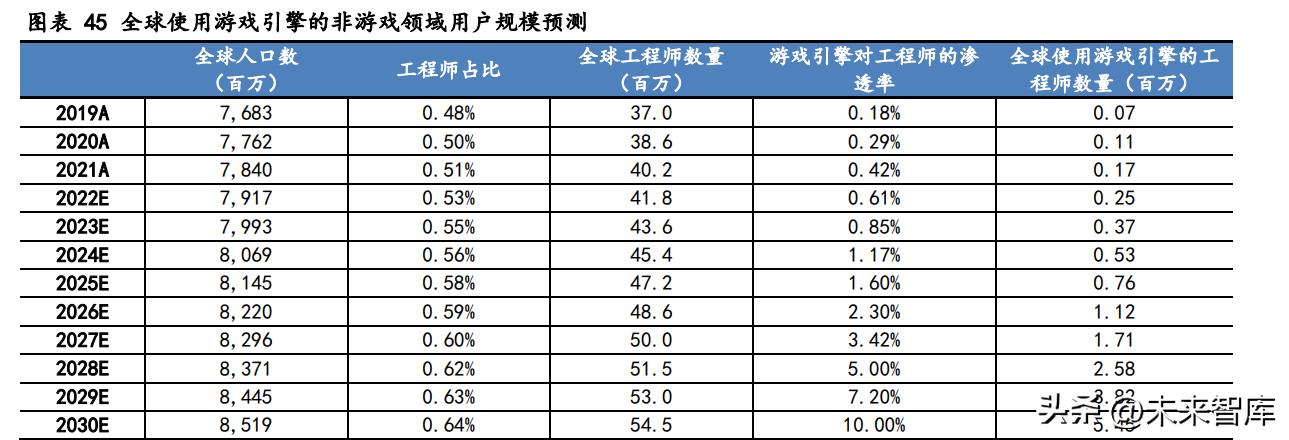cocos游戏引擎和unity游戏引擎,游戏引擎开发前景