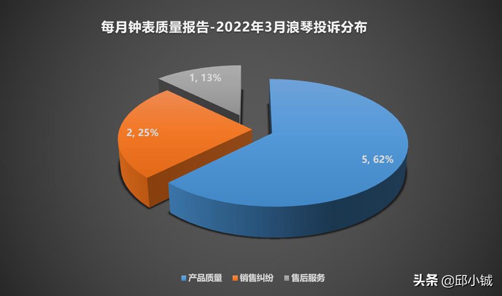 姣忓懆璐ㄩ噺鎶ュ憡2007鍚堥泦,姣忓懆璐ㄩ噺鎶ュ憡20131229