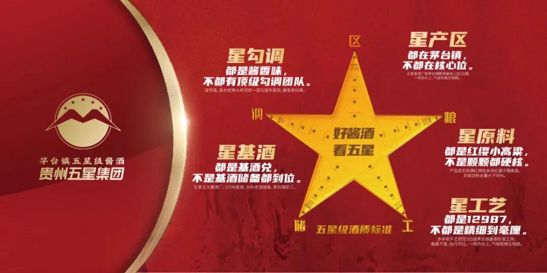 五星标准赋能好酱酒贵州五星荣获“仁怀十大推荐酒”