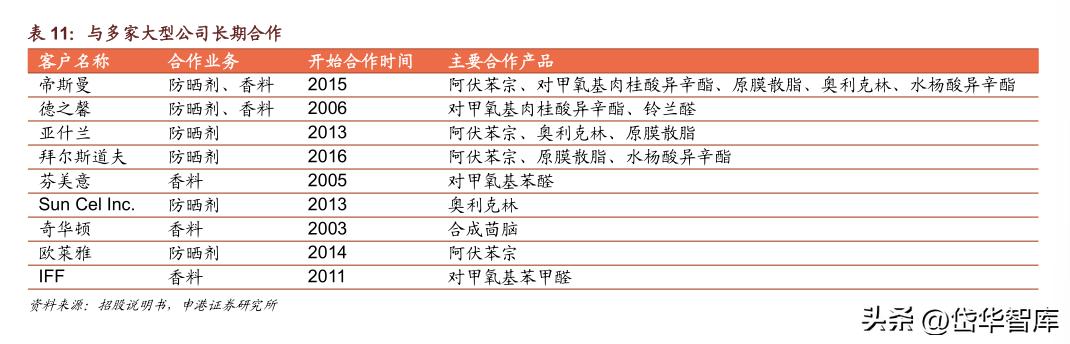 科思股份防晒霜,防晒剂概念龙头股