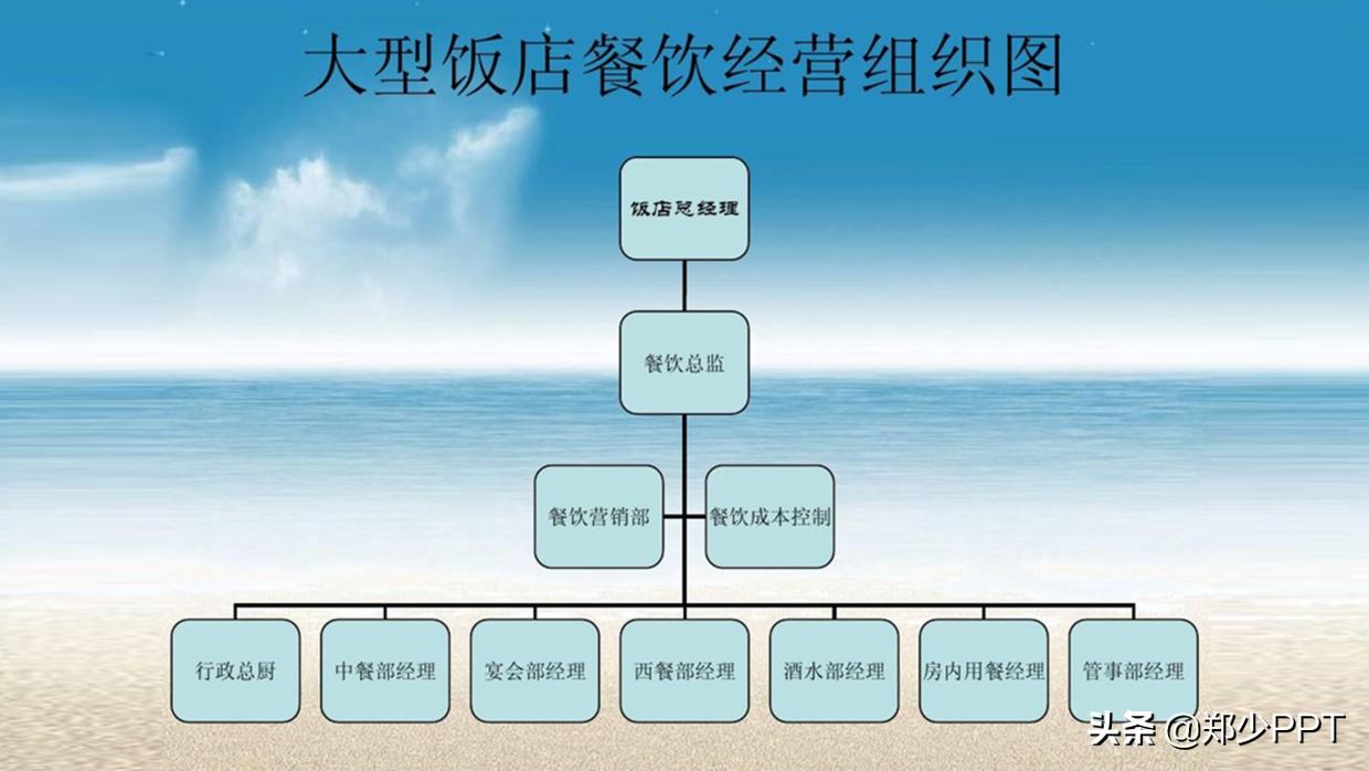 组织架构图太大如何放在ppt里面,如何用ppt做人员组织架构图