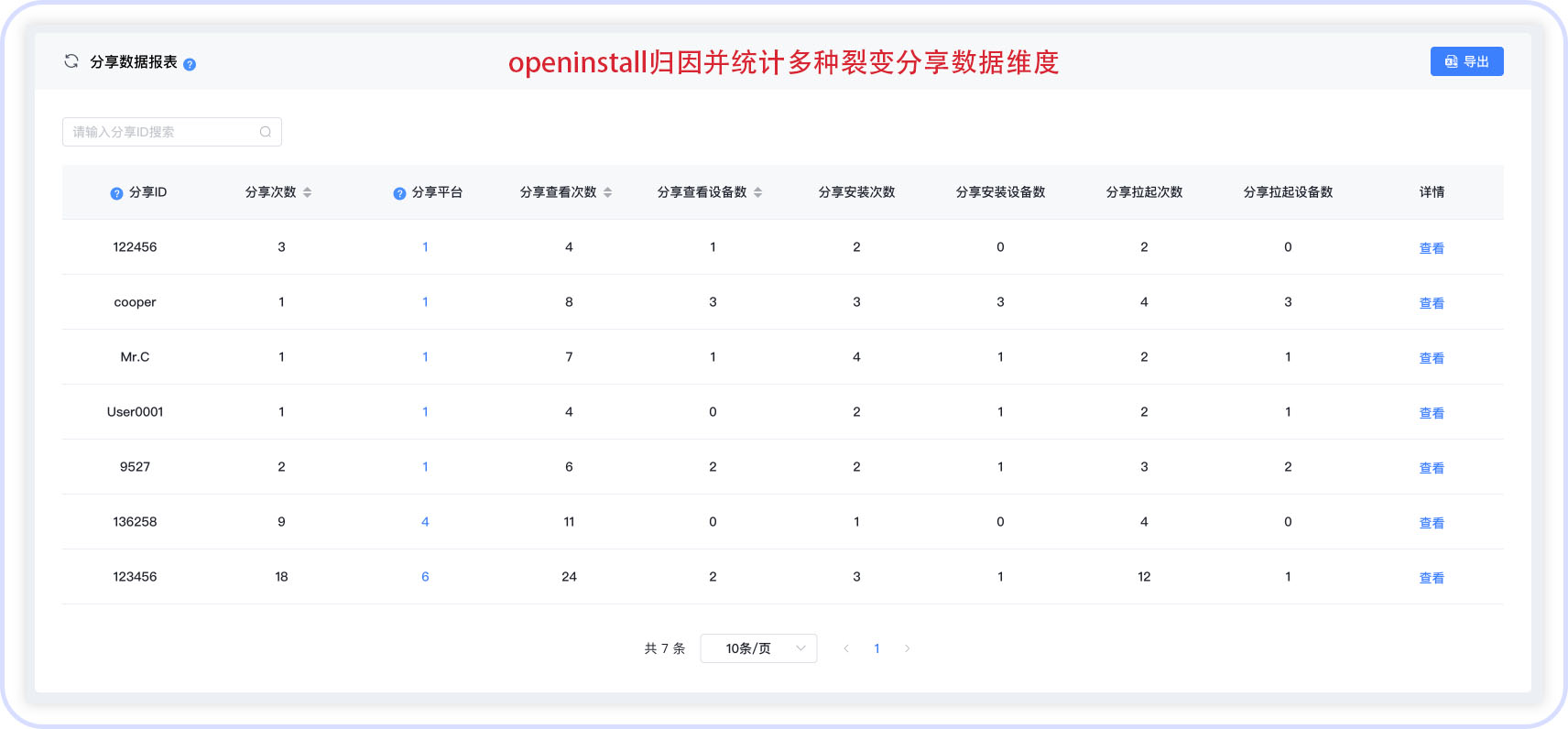 app私域流量和裂变营销,线上流量裂变营销模式
