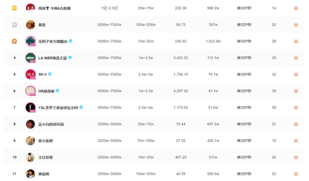 抖音垂直领域一览表,抖音的七大垂直领域