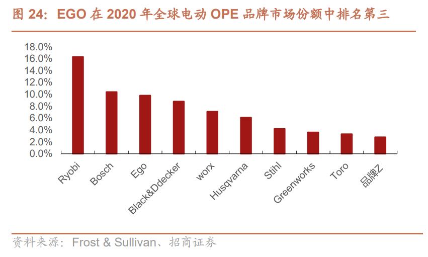 电动工具制造，全球领先，泉峰控股：厚积薄发，锂电OPE乘势而起