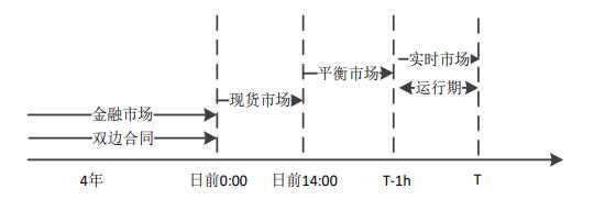 北欧电力市场,欧洲电力市场怎么运作的