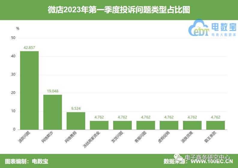 【电诉宝】呢大衣变短袖？用户投诉“微店”商家货不对板