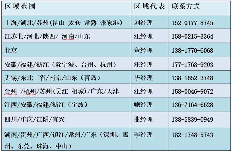 丙烯腈生产合成工艺操作,乙烯丙烯腈共聚