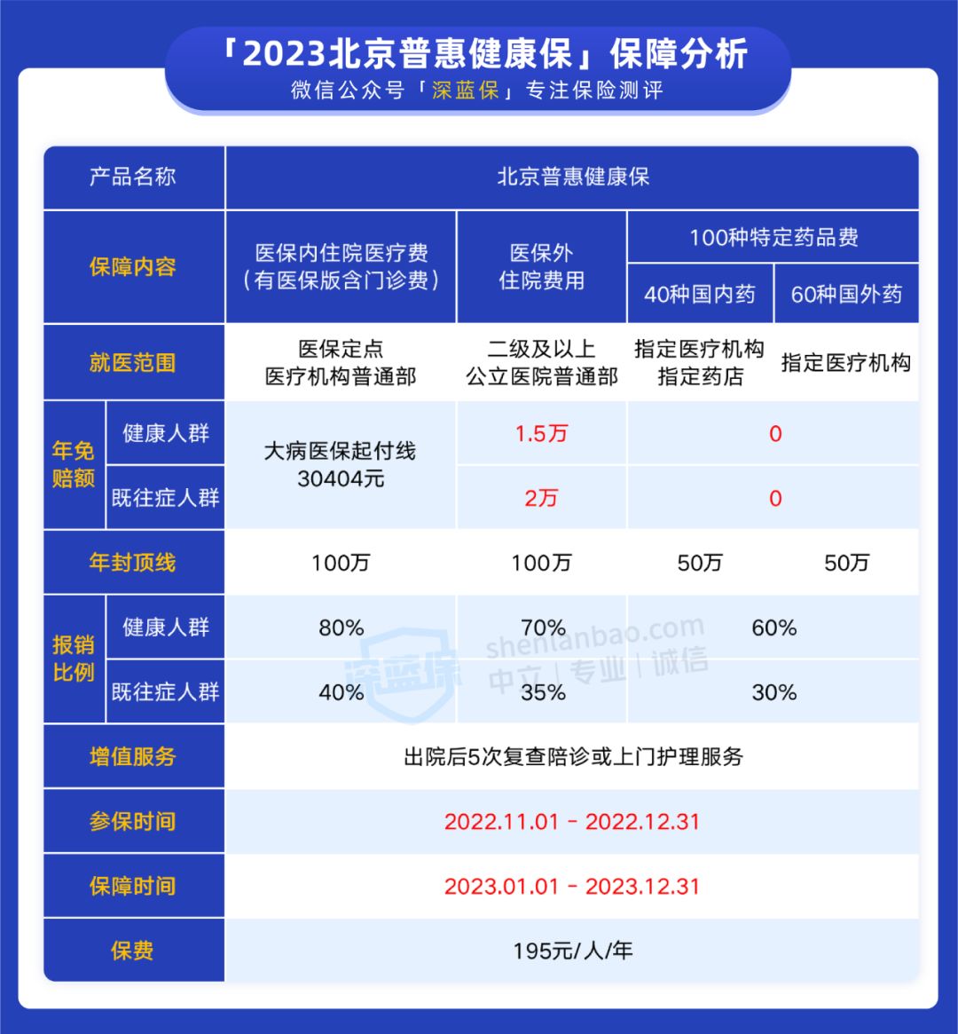 有重疾险还要买普惠健康保吗,买了重疾险还用买普惠保吗
