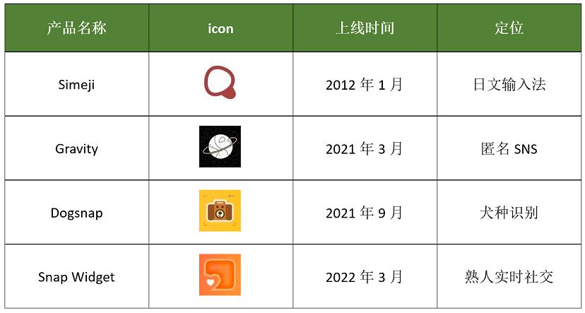 百度进军日本市场,百度又有什么新动作