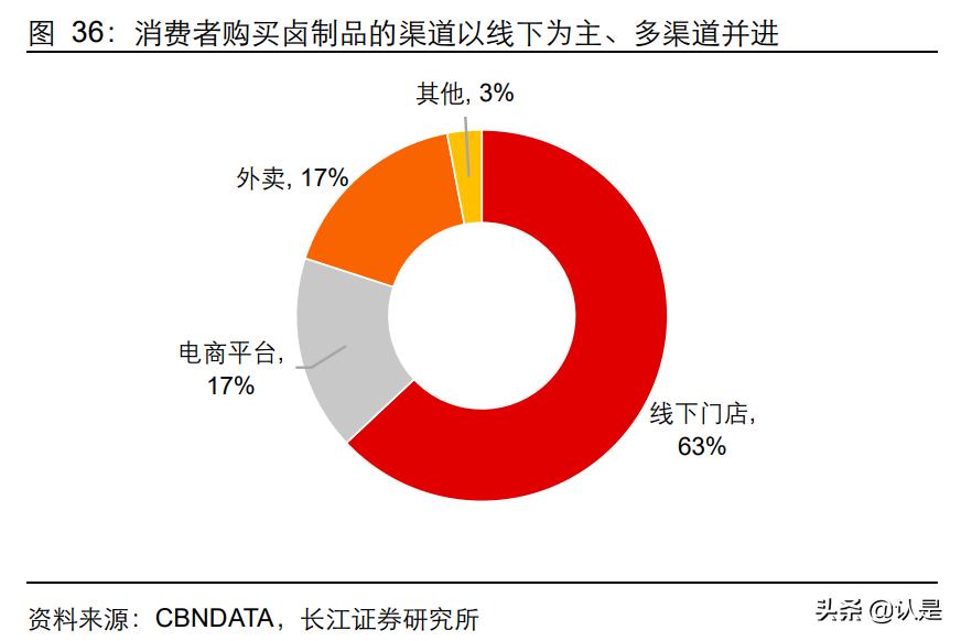 卤味行业创新案例分析,佐餐卤味趋势