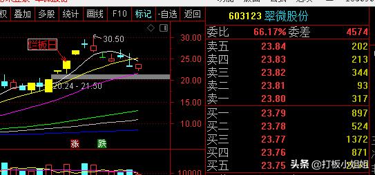 必须知道的法则大全,a股成功率最高的4个时机
