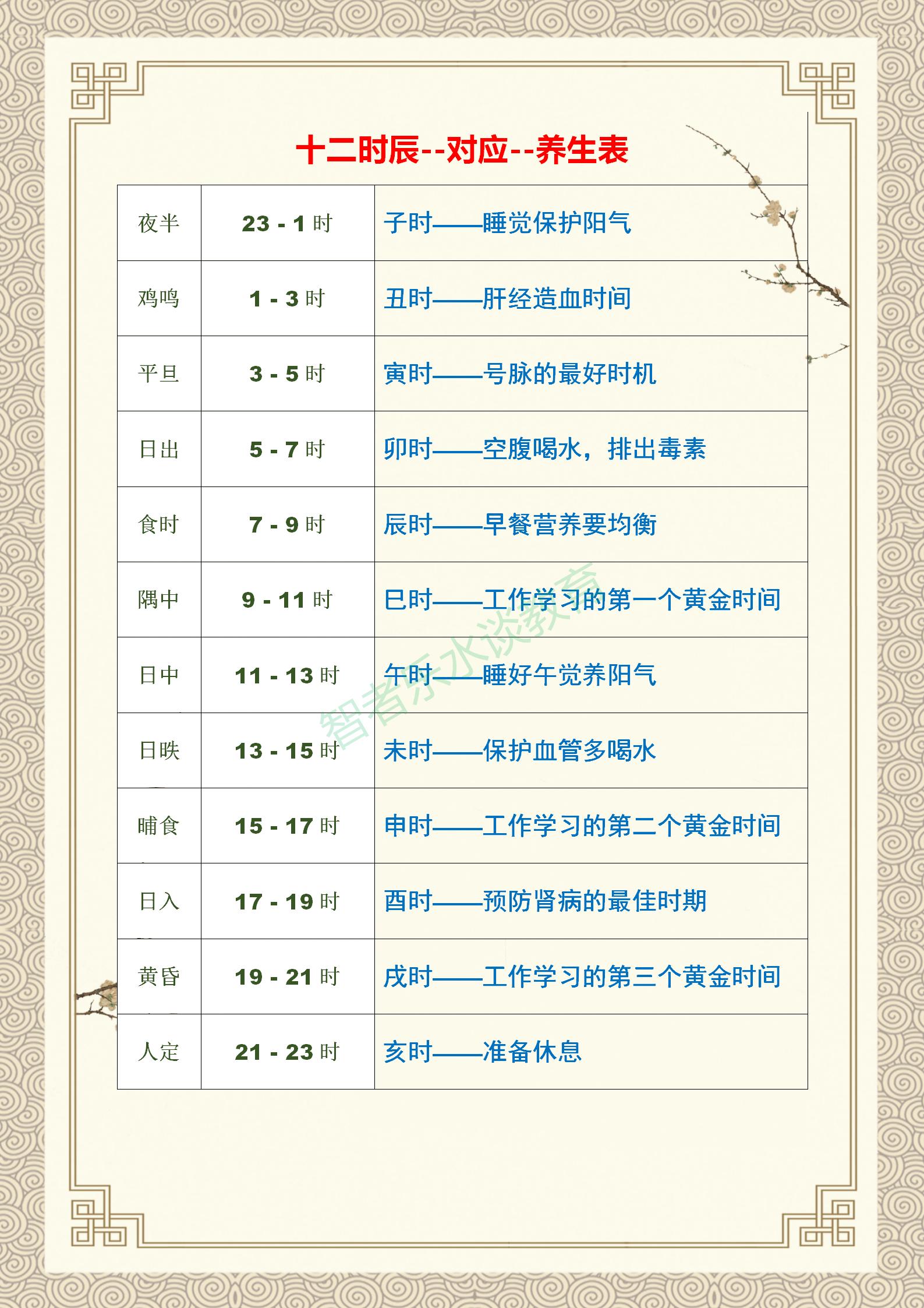 历史近代史时间轴记忆技巧,中国历史时间口诀记忆方法