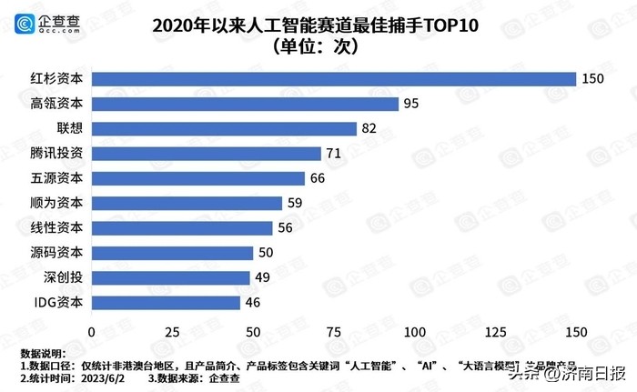 ai赛道三年狂飙吸金超4500亿,商海生意经完整版