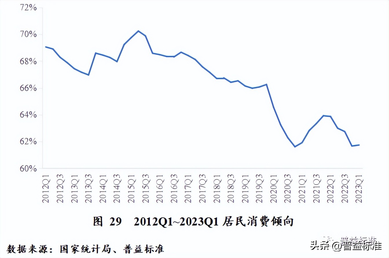 对未来财富管理业务的展望,财富管理发展趋势分析