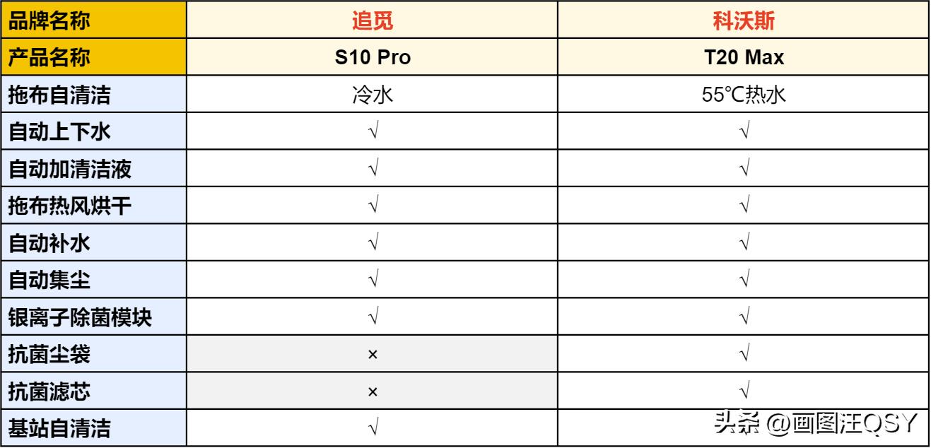 追觅s10比科沃斯t20哪个性价比高 (追觅s10科沃斯t20)