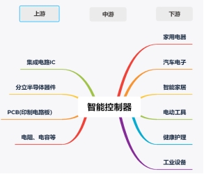 拓邦股份股息率,拓邦股份财务