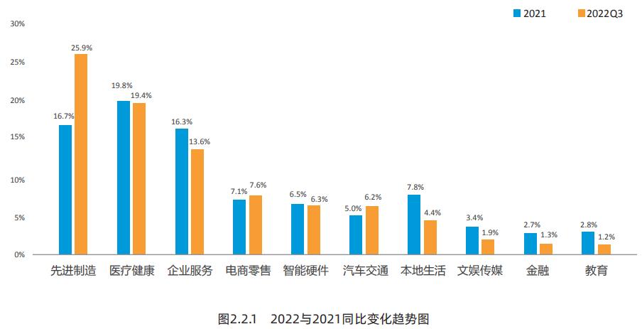 中国创业投资行业分析报告,创新创业投资分析