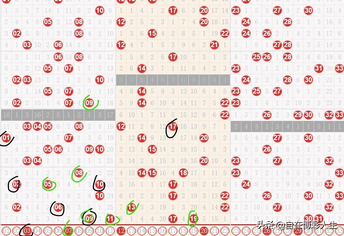 双色球23061期预测:龙头08，定胆1426，凤尾33，蓝06