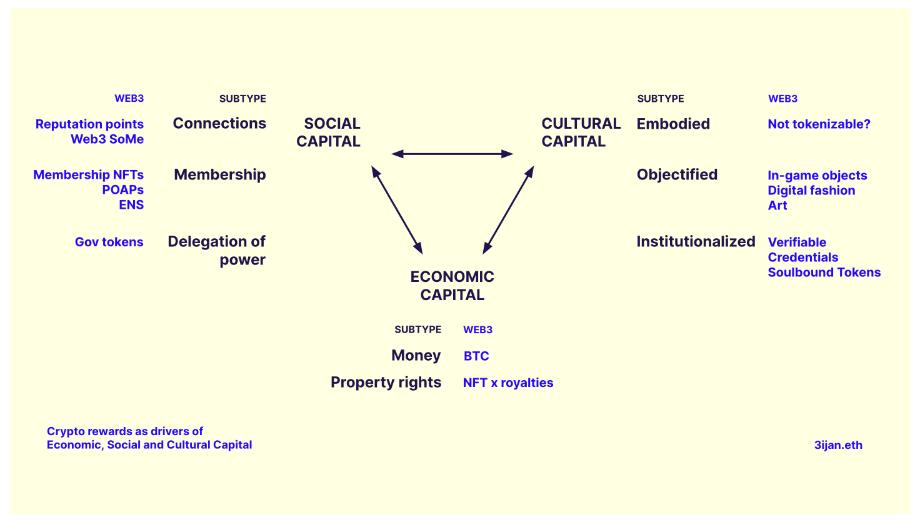从“快餐”到“慢餐”，Web3奖励不是撒钱就能行